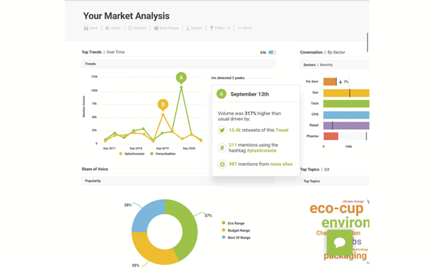 Social listening tools Brandwatch