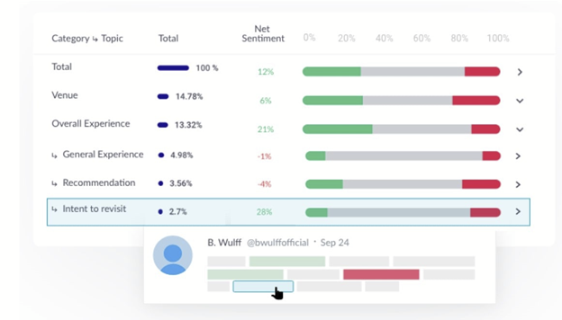 Symanto best social listening tool