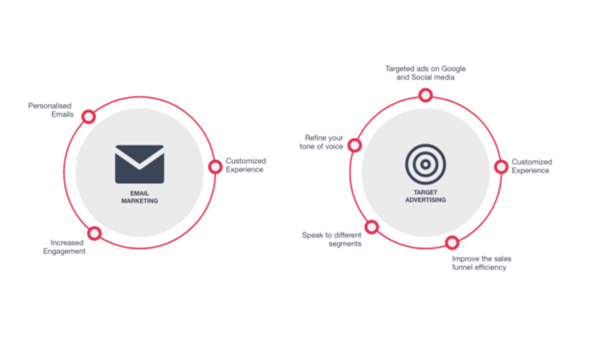 Application of Psychographic market segmentation
