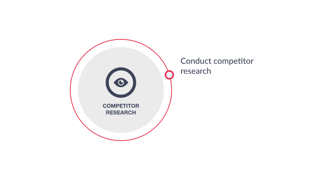Gated content_Conduct competitor research