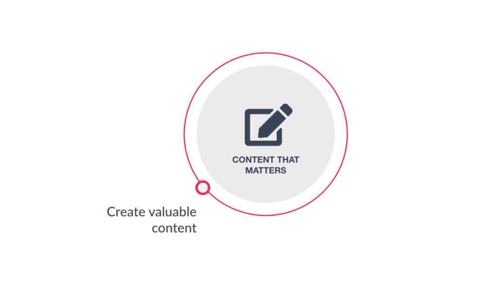 Gated content_Create valuable content