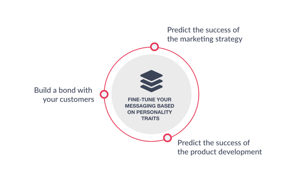 Social Listening-Fine tune your messaging