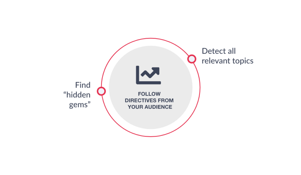 Social Listening-Follow audience directives