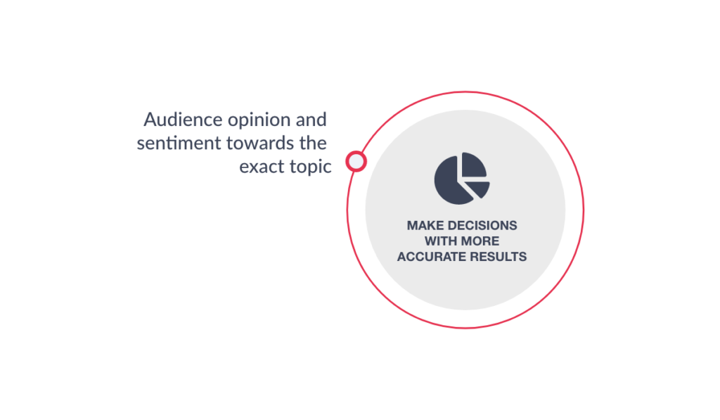 Social Listening-Make Decisions with more accurate results