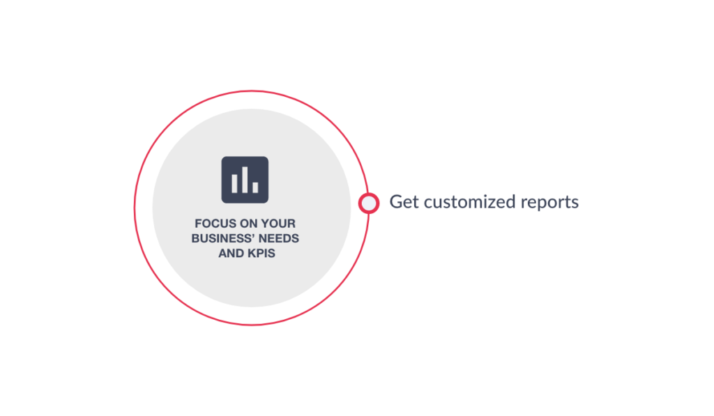 Social Listening-Focus on your business needs and KPIs