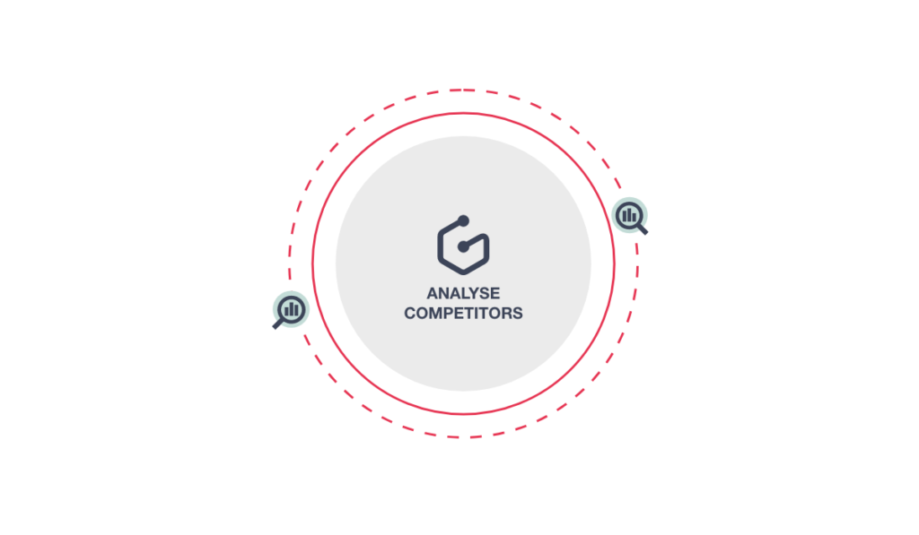 ecommerce due diligence_analyse competition