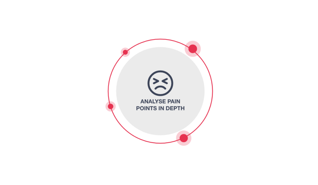ecommerce due diligence_analyse pain points
