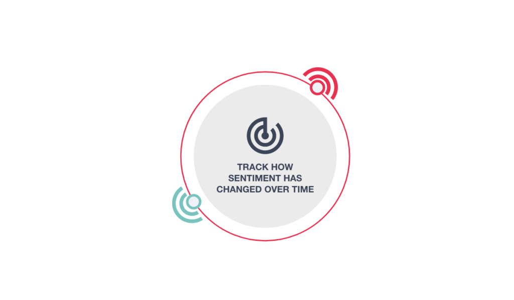 ecommerce due diligence_sentiment change