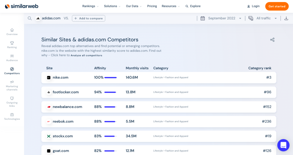 1 Similarweb-competitor-analysis-tools