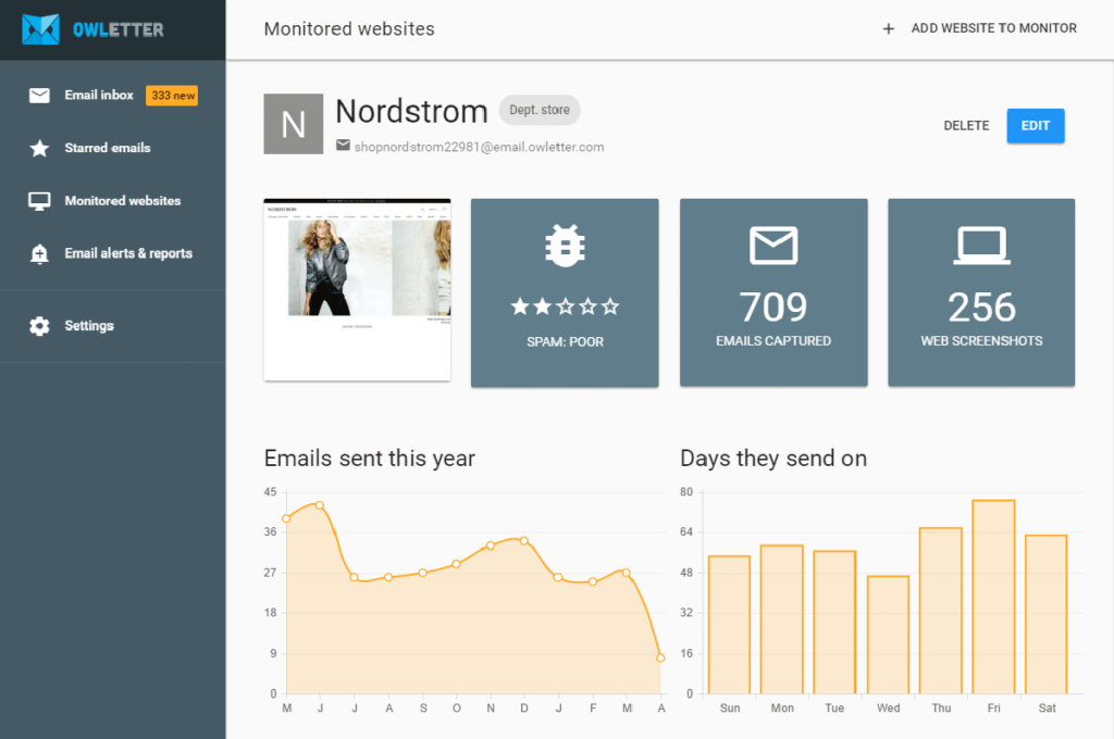 10 owletter-competitor-analysis-tools