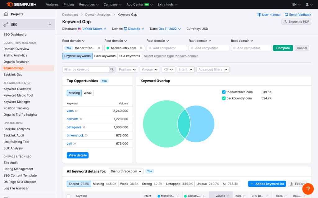 3 SEMRush Screenshot-competitor-analysis-tools
