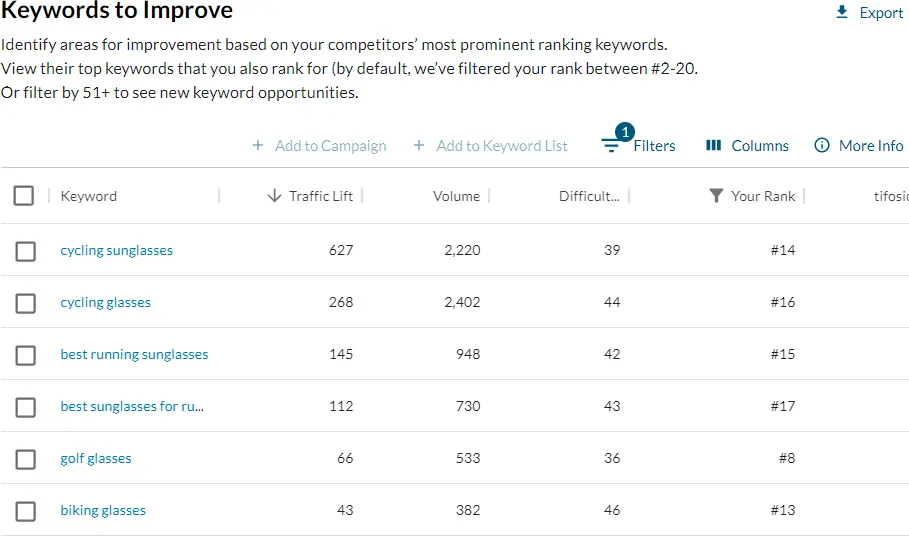 4 Moz-competitor-analysis-tools