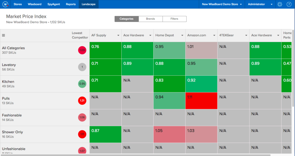 6 wiser-competitor-analysis-tools