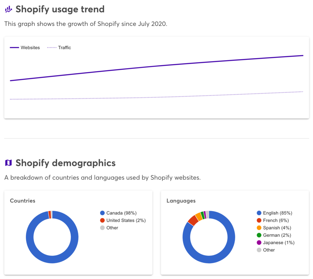 9 wappalyzer-competitor-analysis-tools