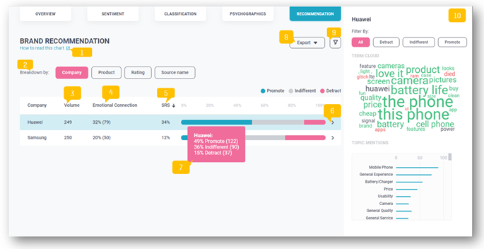 Customer Satisfaction Data Analysis_10