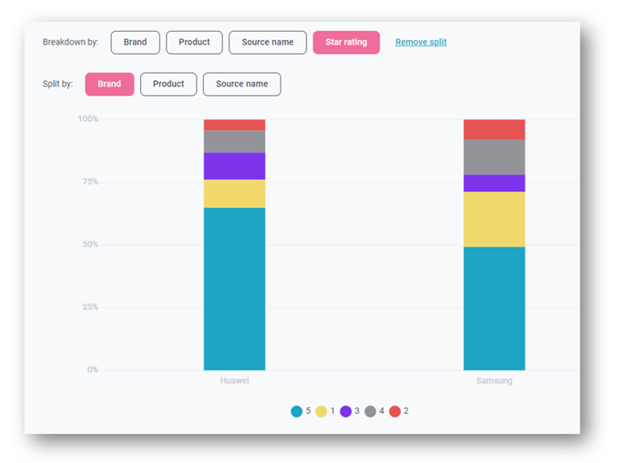 Customer Satisfaction Data Analysis_3