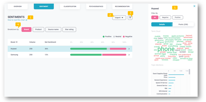 Customer Satisfaction Data Analysis_4