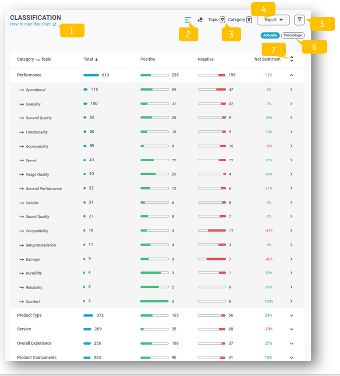 Customer Satisfaction Data Analysis_5