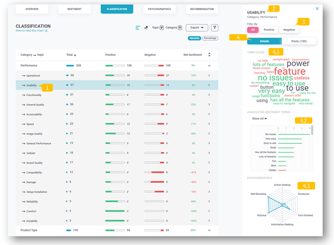 Customer Satisfaction Data Analysis_6