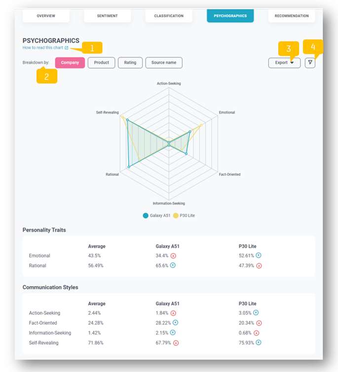 Customer Satisfaction Data Analysis_9