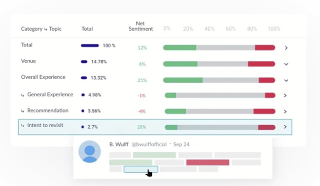 Symanto best text analysis software