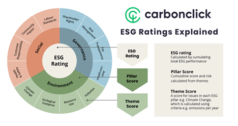 ESG criteria