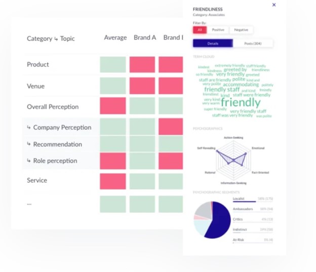 Use Symanto to get product insights