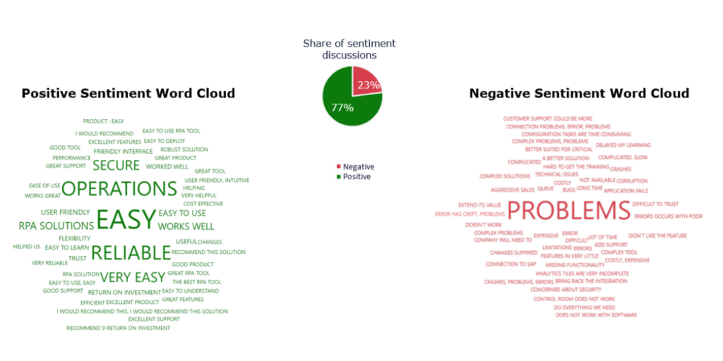 best RPA software