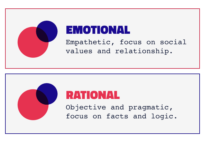 consumer personality