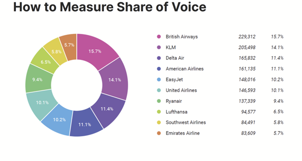 How to measure share of voiceHow to measure share of voice
