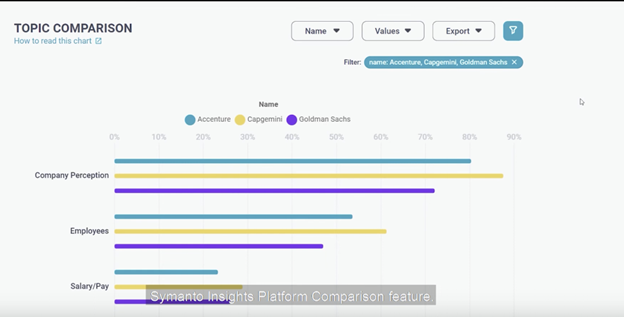 Symanto Topic Comparison-Social media kpis