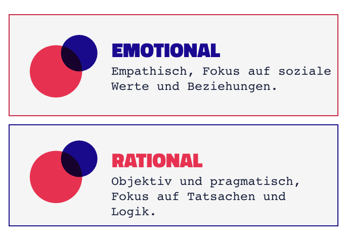 Persönlichkeitsmerkmale von Kunden