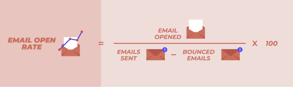 email open rate formula