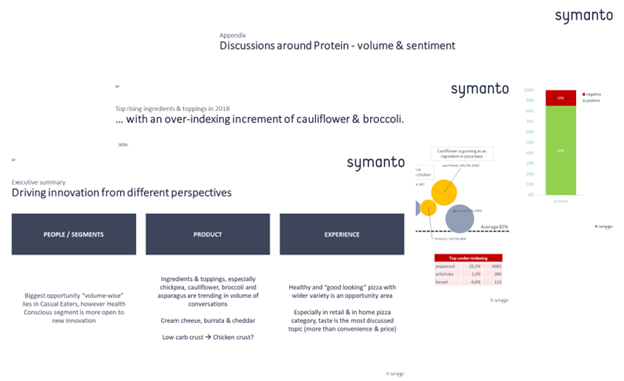 VoC used by Symanto to drive insights