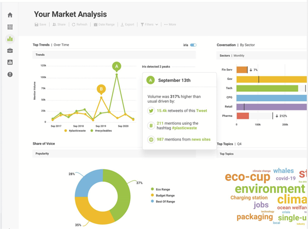 Brandwatch