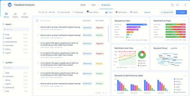 MonkeyLearn sentiment analysis tool