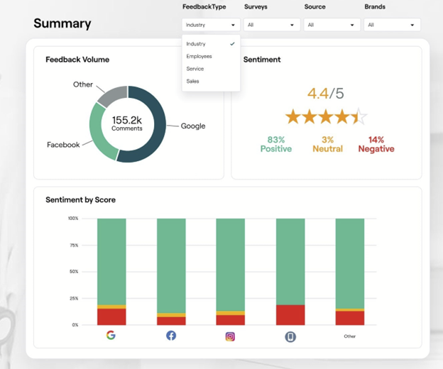 Reputation - AI for social media analytics