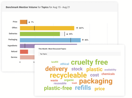 Brandwatch-brand monitoring