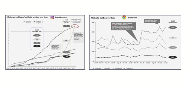 Customer sentiment analysis-case study