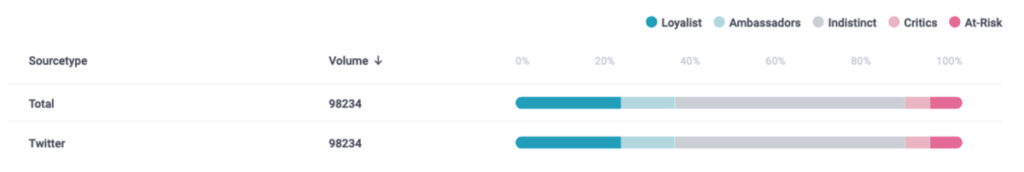 VoC analysis_3