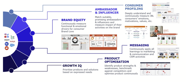 brand equity
