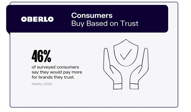 brand statistics