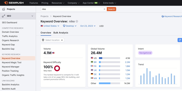 branded search volume