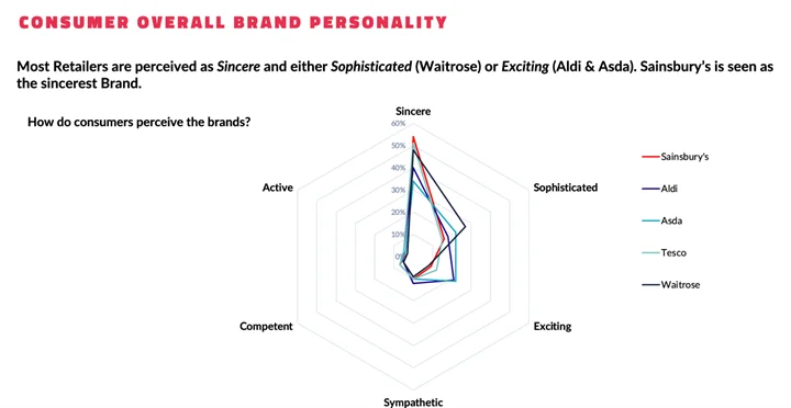 brand health report_10