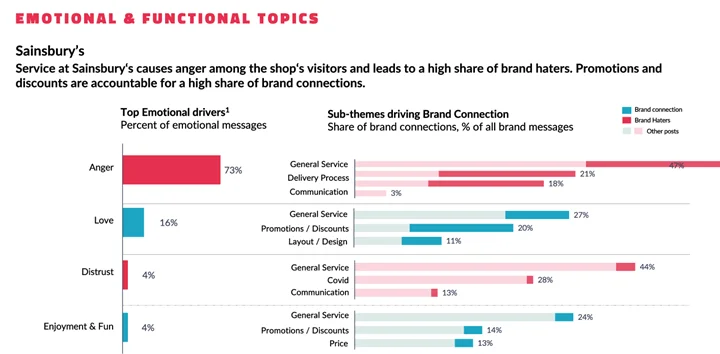 brand health report_9