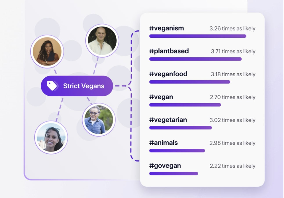 Audiense social media AI tool