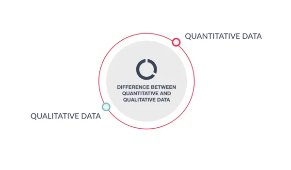 advantages of qualitative research in marketing